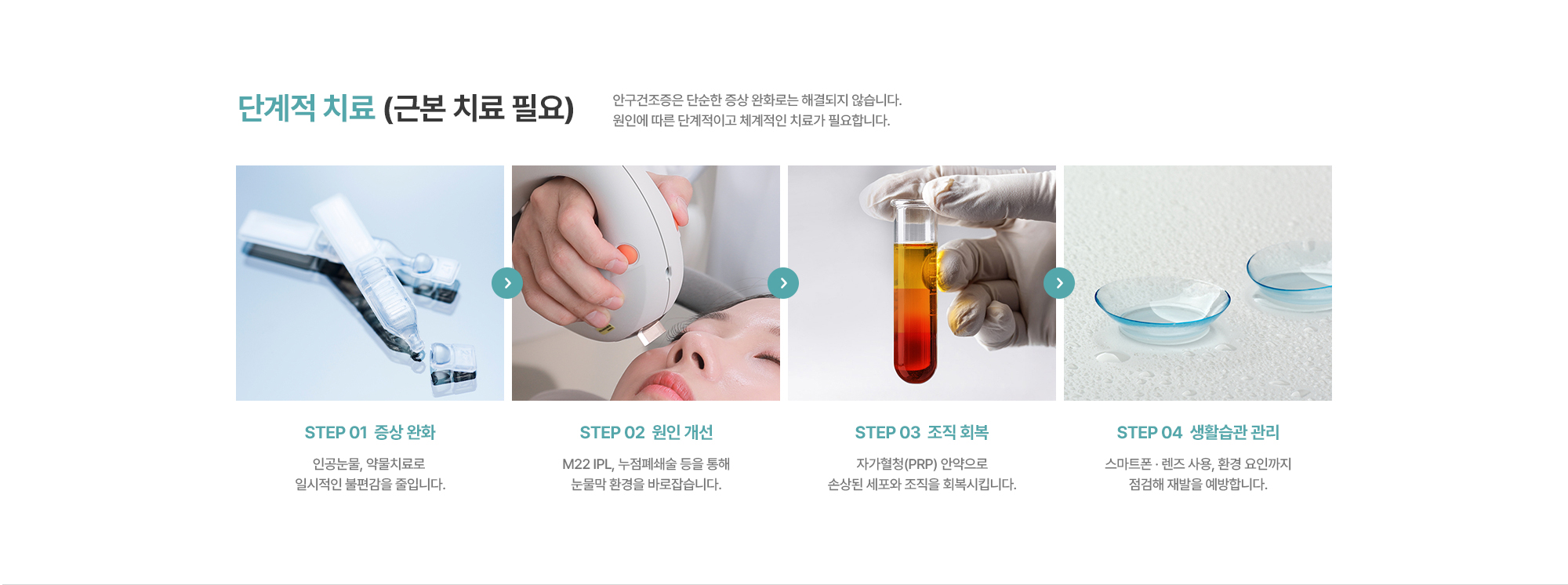 [단계적 치료 (근본 치료 필요)] STEP 01  증상 완화 > STEP 02  원인 개선 > STEP 03  조직 회복 > STEP 04  생활습관 관리 