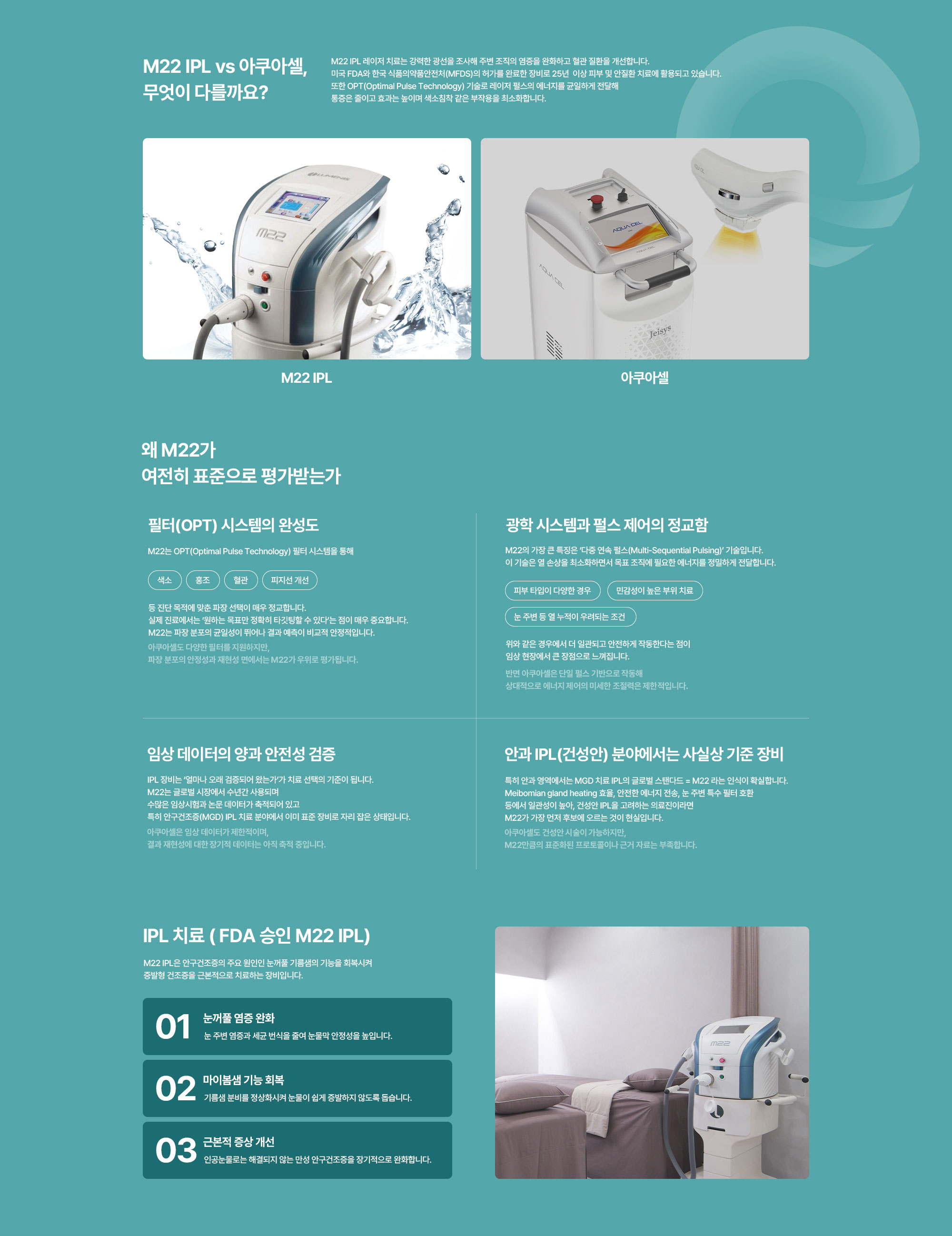[M22 IPL vs 아쿠아셀, 무엇이 다를까요?] M22 IPL 레이저 치료는 강력한 광선을 조사해 주변 조직의 염증을 완화하고 혈관 질환을 개선합니다. 국내 임상자료를 기반으로 KFDA 허가를 받은 장비로 25년  이상 피부 및 안질환 치료에 활용되고 있습니다. 또한 OPT(Optimal Pulse Technology) 기술로 레이저 펄스의 에너지를 균일하게 전달해 통증은 줄이고 효과는 높이며 색소침착 같은 부작용을 최소화합니다. 아쿠아셀과 달리 다양한 크기의 프로브를 사용하여 눈가와 세밀한 부위까지 정밀하게 조사할 수 있습니다.
